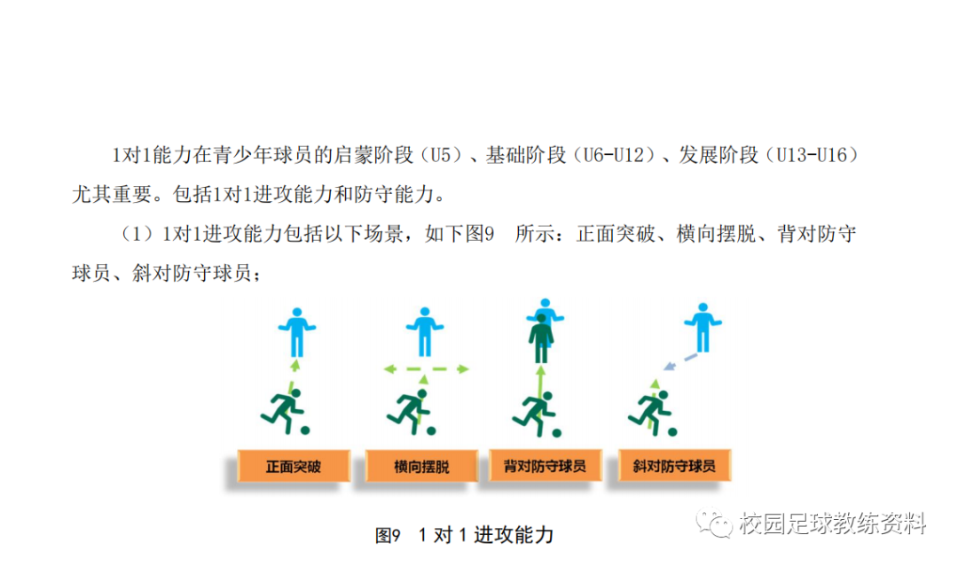 足球进攻训练方法_足球比赛中进攻原则_足球规则加强进攻