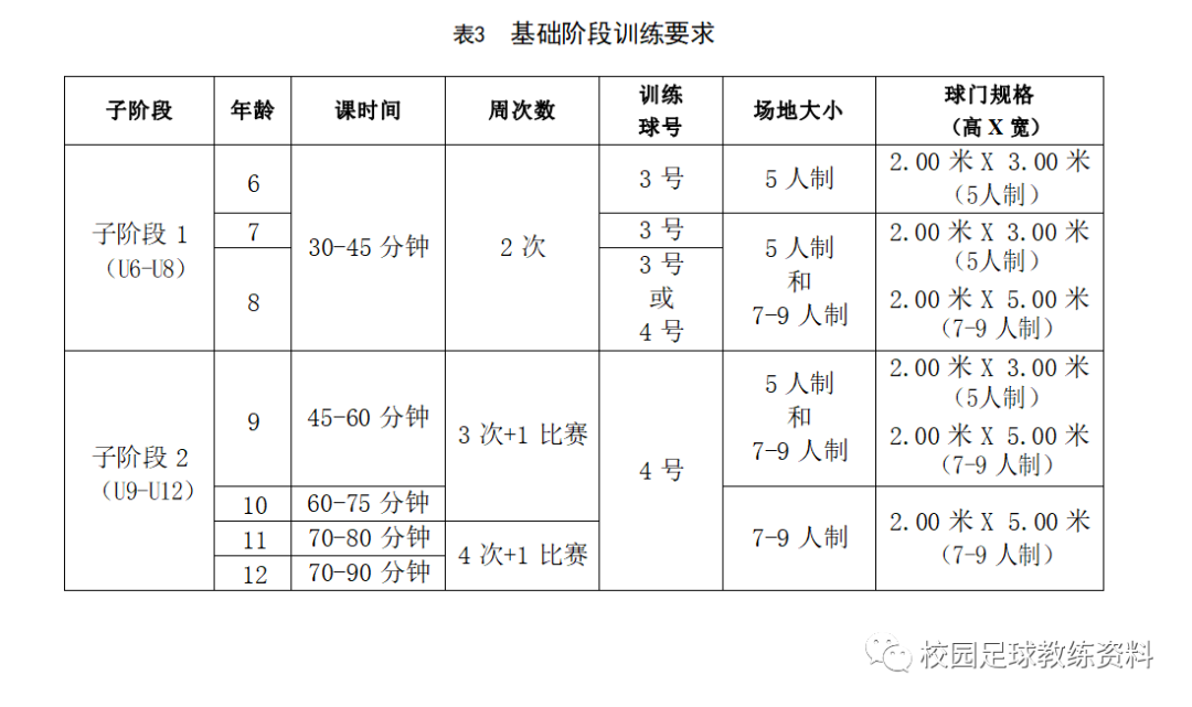 足球比赛中进攻原则_足球进攻训练方法_足球规则加强进攻