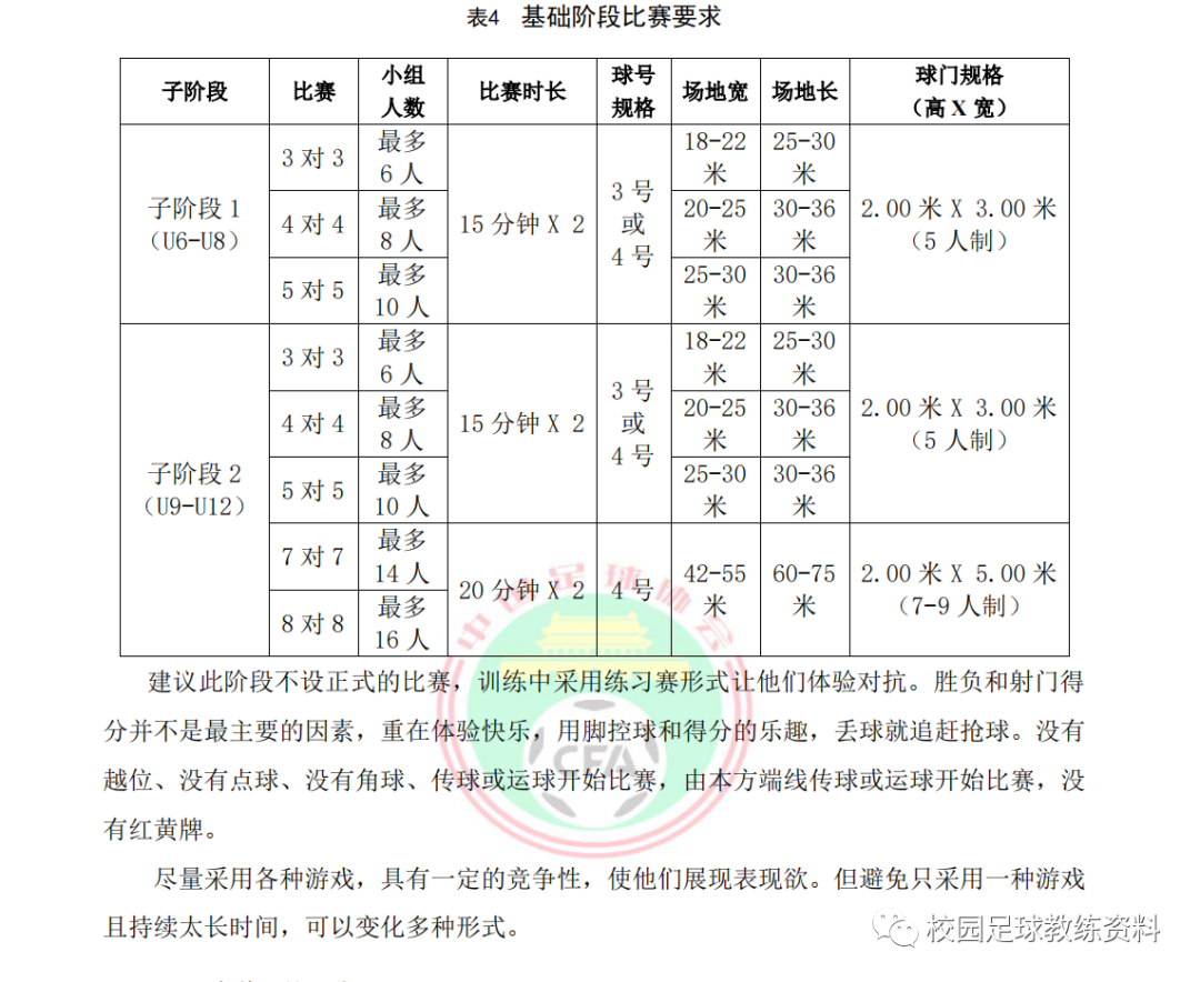 足球规则加强进攻_足球比赛中进攻原则_足球进攻训练方法