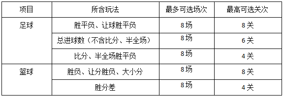 足球串买怎么买_足球串买规则6_足球串啥意思