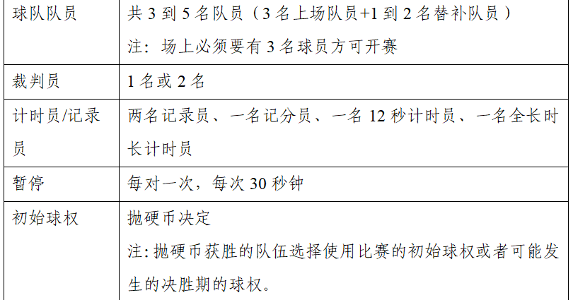 u8篮球3对33比赛规则_篮球规则比赛规则_篮球规则比赛绘画