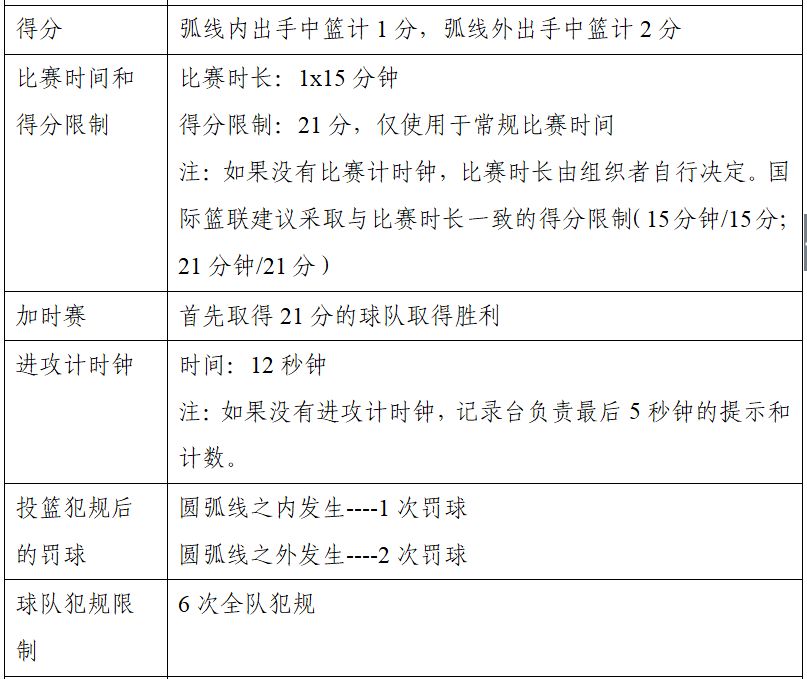 篮球规则比赛规则_u8篮球3对33比赛规则_篮球规则比赛绘画