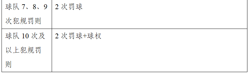 篮球规则比赛规则_篮球规则比赛绘画_u8篮球3对33比赛规则