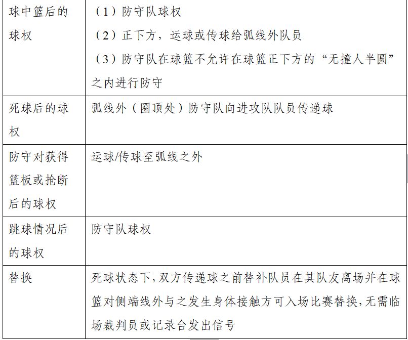 篮球规则比赛规则_篮球规则比赛绘画_u8篮球3对33比赛规则