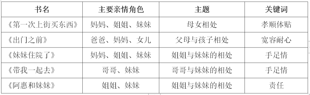 姐妹家庭剧_姐妹一起玩的家庭小游戏_捣蛋姐妹家庭日常