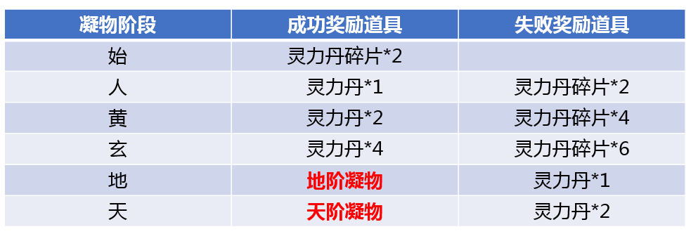 魔兽生活技能怎么冲_魔兽tbc生活技能_魔兽世界生活技能快捷键