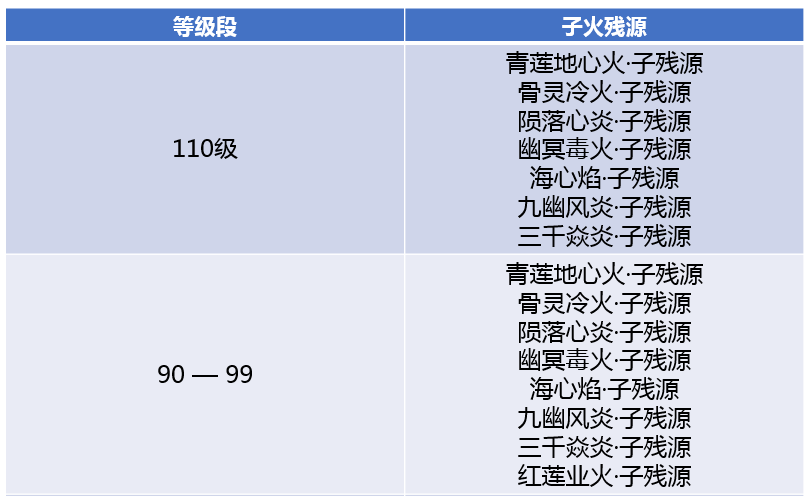 魔兽tbc生活技能_魔兽世界生活技能快捷键_魔兽生活技能怎么冲