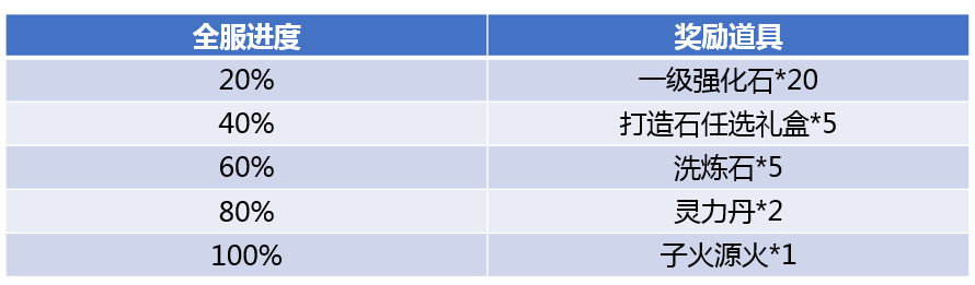 魔兽tbc生活技能_魔兽生活技能怎么冲_魔兽世界生活技能快捷键