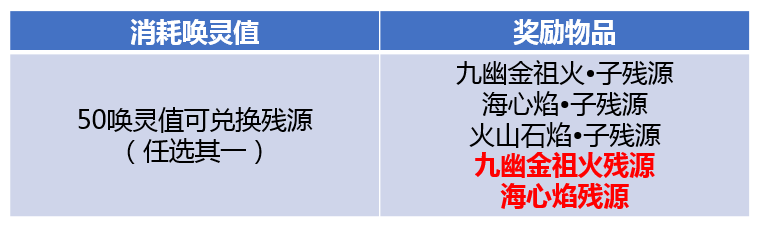 魔兽生活技能怎么冲_魔兽tbc生活技能_魔兽世界生活技能快捷键