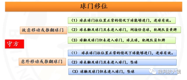 2022-2023五人制足球新规解读：球门移位规则详解与裁判判罚标准